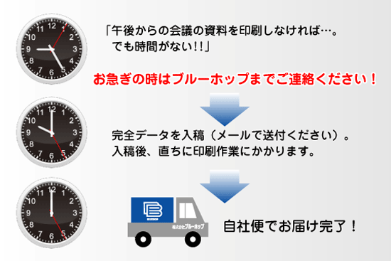 スピード納品