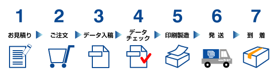 納品までの流れ